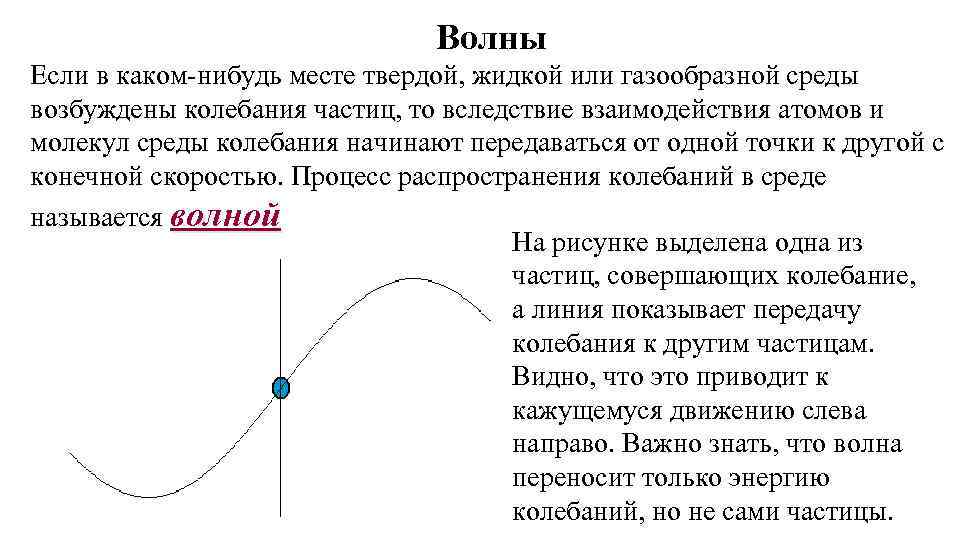       Волны Если в каком-нибудь месте твердой, жидкой или
