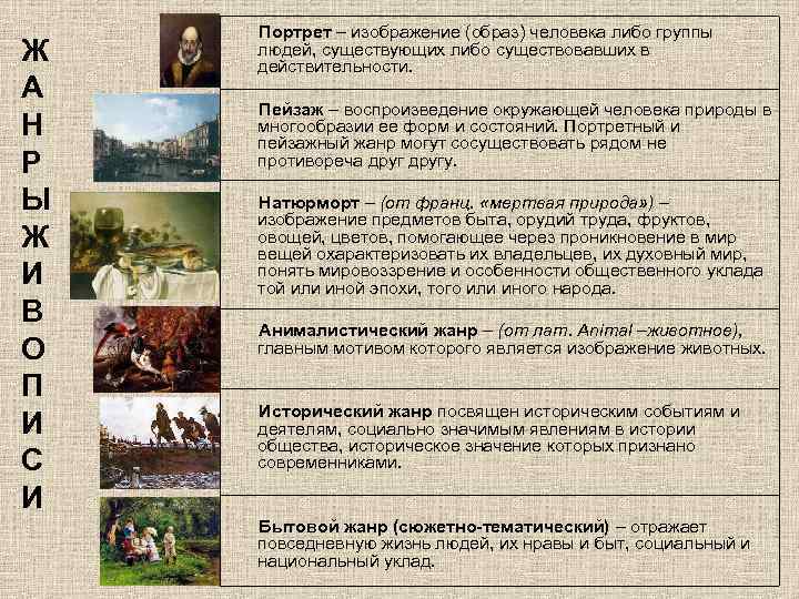   Портрет – изображение (образ) человека либо группы Ж  людей, существующих либо