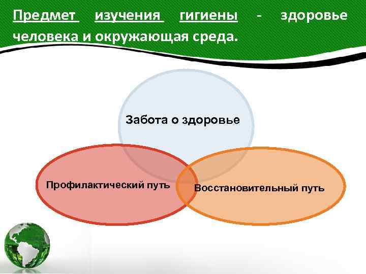 Предмет изучения гигиены - здоровье человека и окружающая среда. Забота о здоровье Профилактический путь