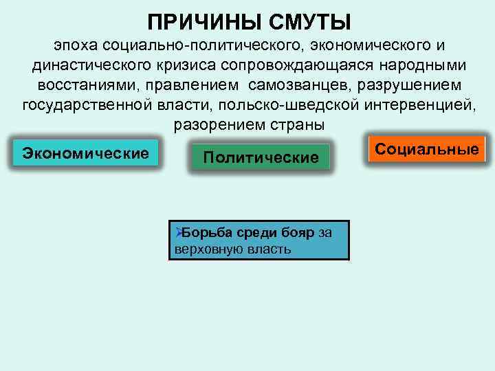 Социально экономический кризис смутное время. Причины смуты экономические социальные политические. Экономические причины смуты. Политические причины смуты. Социально-экономические и политические причины смуты.