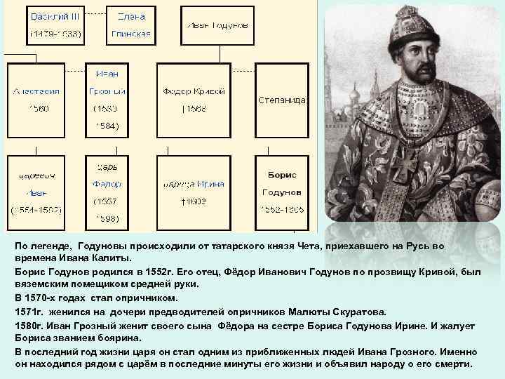 Пресечение династии годуновых