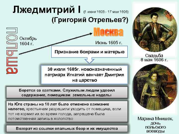  Лжедмитрий I     (1 июня 1605 - 17 мая 1606)