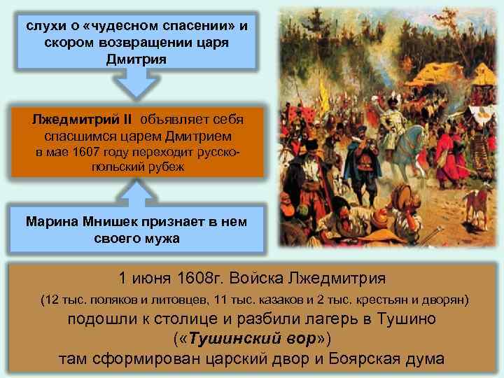 слухи о «чудесном спасении» и  скором возвращении царя   Дмитрия  Лжедмитрий