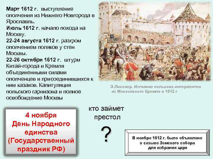 Март 1612 г.  выступление ополчения из Нижнего Новгорода в Ярославль. Июль 1612 г.