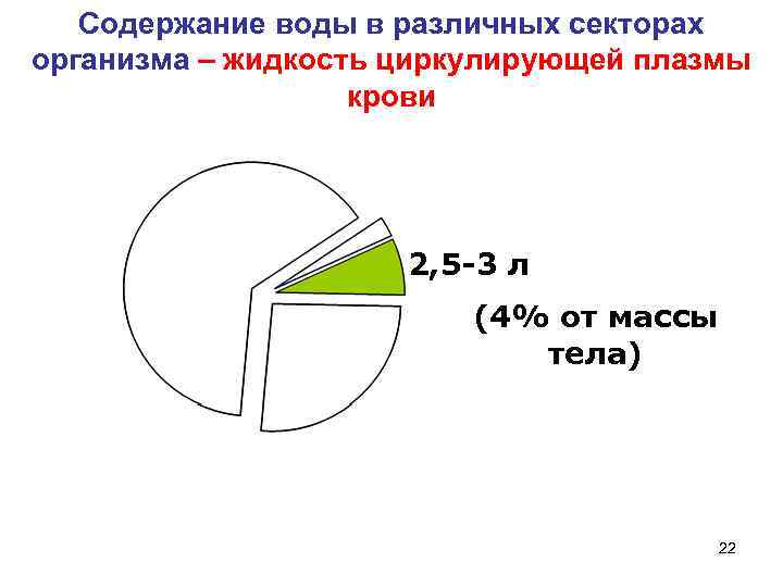  Содержание воды в различных секторах организма – жидкость циркулирующей плазмы крови 2, 5