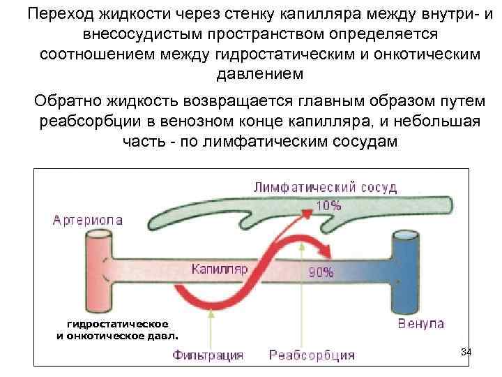 Переходы жидкость жидкость