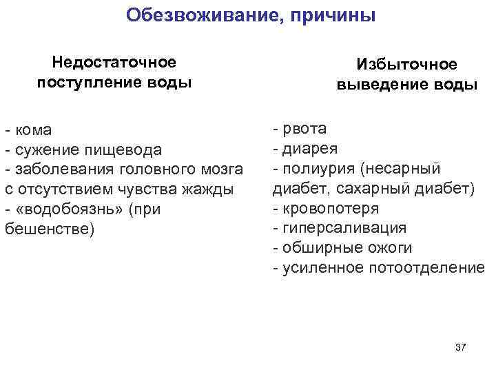  Обезвоживание, причины Недостаточное Избыточное поступление воды выведение воды - кома - рвота -