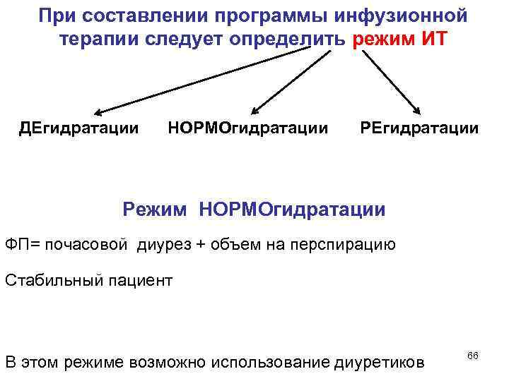  При составлении программы инфузионной терапии следует определить режим ИТ ДЕгидратации НОРМОгидратации РЕгидратации Режим