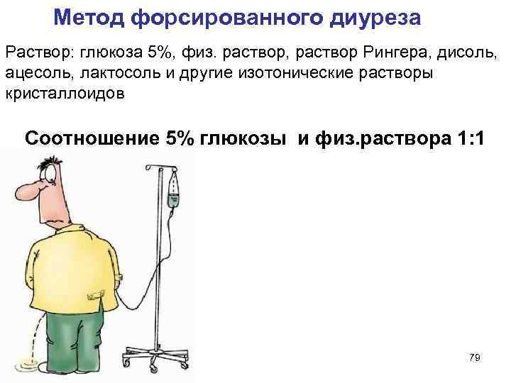  Метод форсированного диуреза Раствор: глюкоза 5%, физ. раствор, раствор Рингера, дисоль, ацесоль, лактосоль