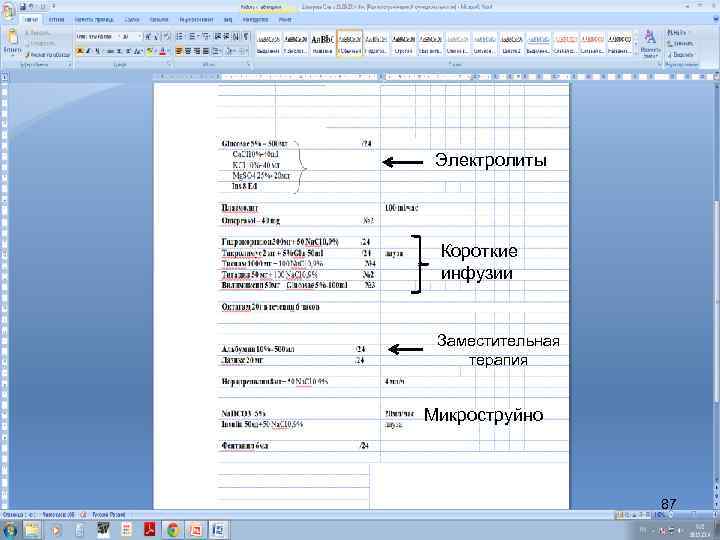  Электролиты Короткие инфузии Заместительная терапия Микроструйно 87 