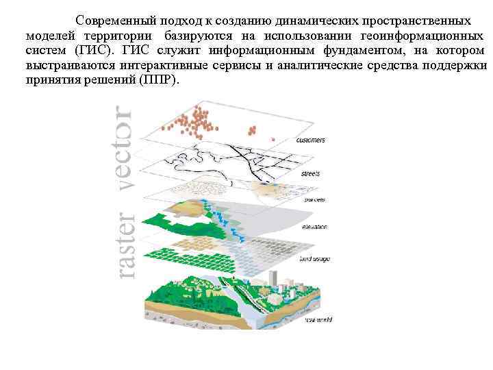   Современный подход к созданию динамических пространственных моделей территории базируются на использовании геоинформационных