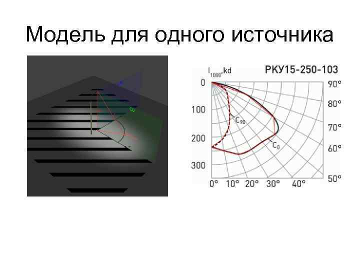 Модель для одного источника 