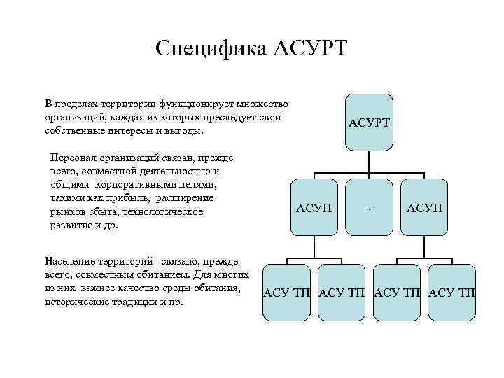      Специфика АСУРТ В пределах территории функционирует множество организаций, каждая