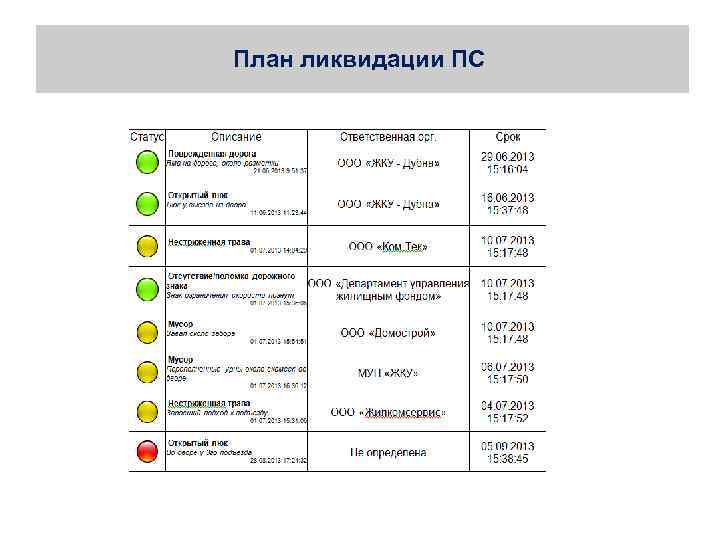 План ликвидации ПС 