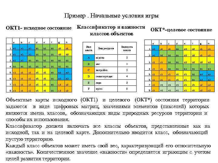     Пример. Начальные условия игры ОКТ 1 - исходное состояние Классификатор