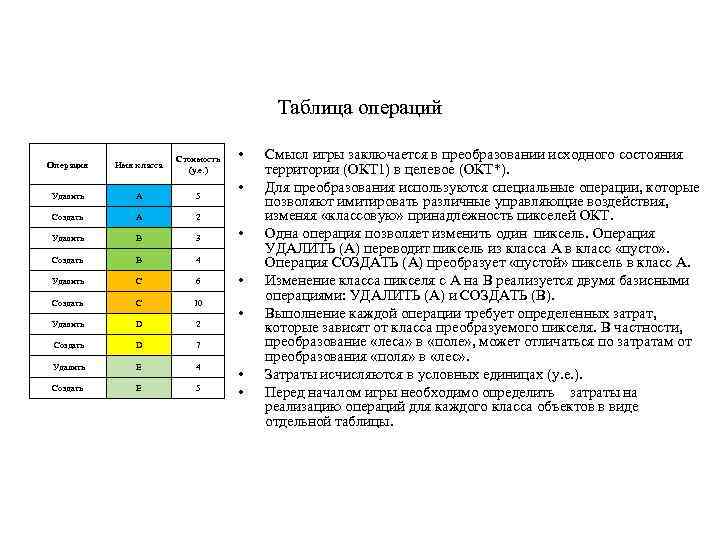        Таблица операций     