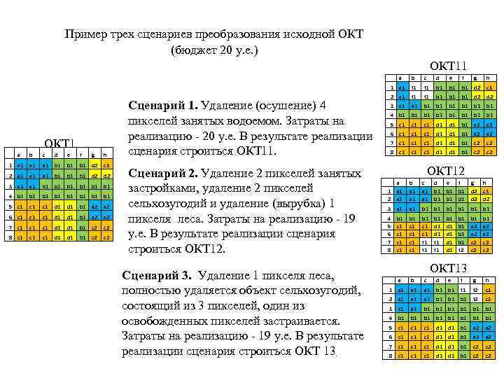     Пример трех сценариев преобразования исходной ОКТ    (бюджет