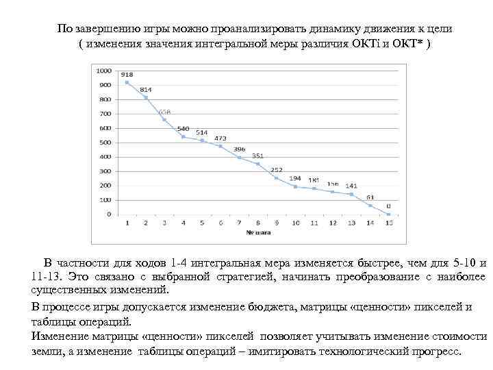  По завершению игры можно проанализировать динамику движения к цели  ( изменения значения