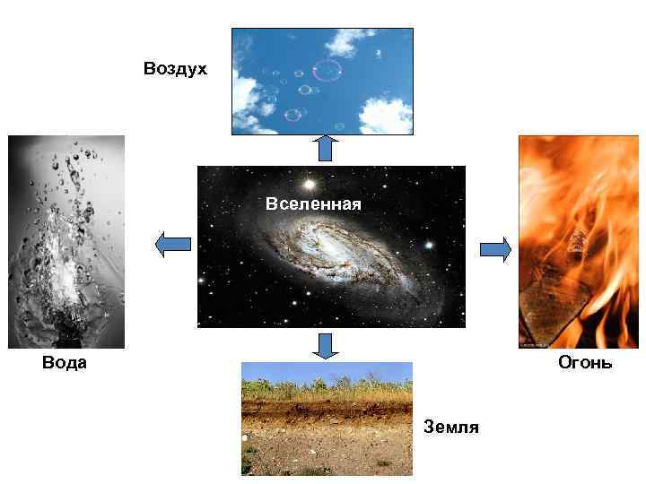  Воздух Вселенная Вода Огонь Земля 