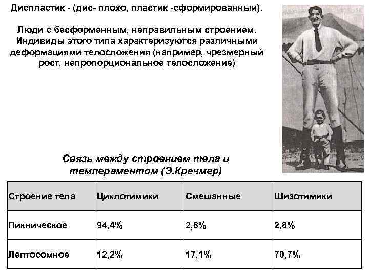 Диспластик - (дис- плохо, пластик -сформированный). Люди с бесформенным, неправильным строением. Индивиды этого типа