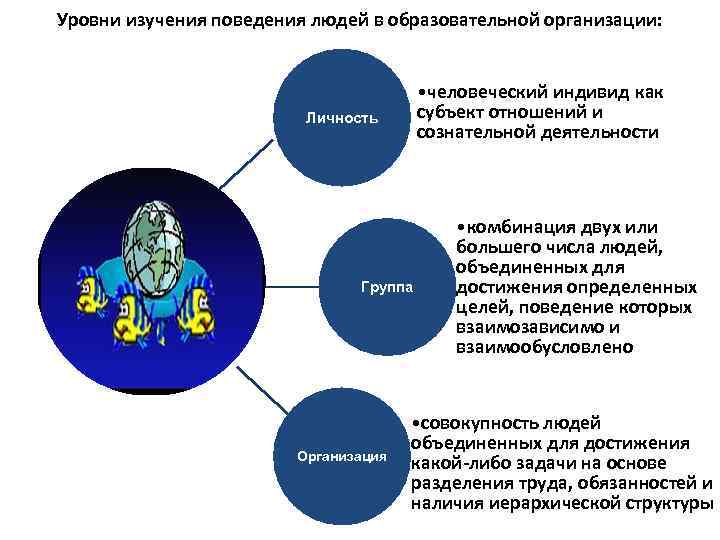 Что такое личность план