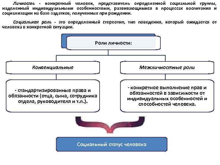  Личность конкретный человек, представитель определенной социальной группы, наделенный индивидуальными особенностями, развивающимися в процессах