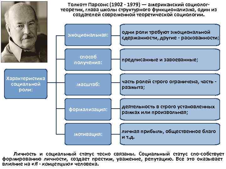  Толкотт Парсонс (1902 1979) — американский социолог теоретик, глава школы структурного функционализма, один