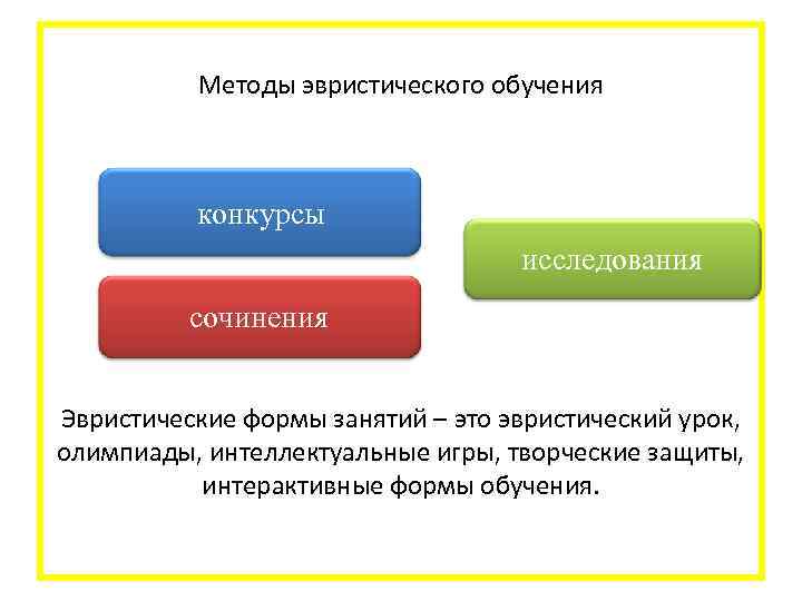  Методы эвристического обучения конкурсы исследования сочинения Эвристические формы занятий – это эвристический урок,