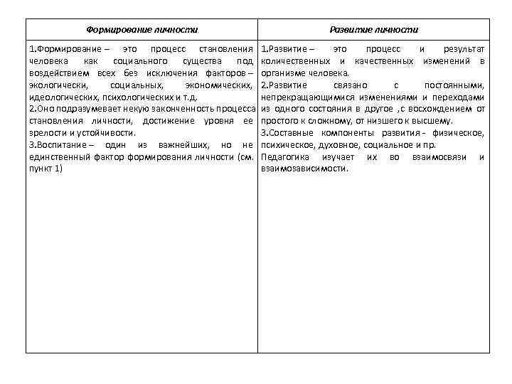  Формирование личности Развитие личности 1. Формирование – это процесс становления 1. Развитие –