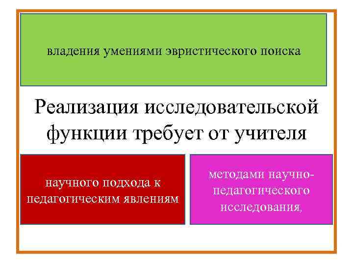  владения умениями эвристического поиска Реализация исследовательской функции требует от учителя методами научно- научного