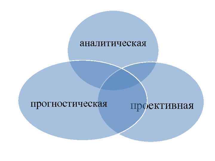  аналитическая прогностическая проективная 