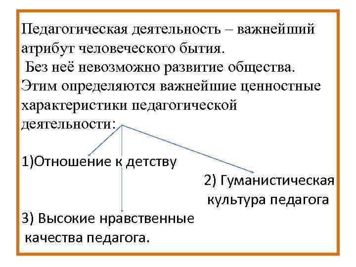 Педагогическая деятельность – важнейший атрибут человеческого бытия. Без неё невозможно развитие общества. Этим определяются