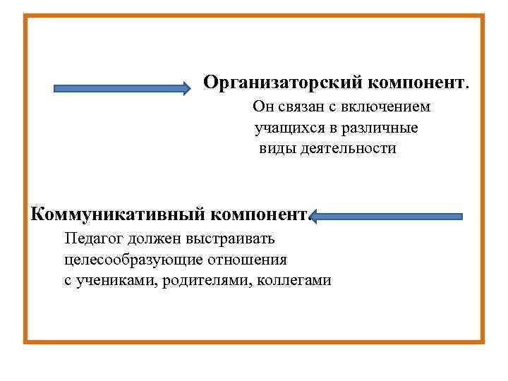  Организаторский компонент. Он связан с включением учащихся в различные виды деятельности Коммуникативный компонент.