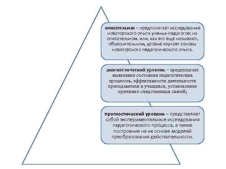 описательная – предполагает исследование новаторского опыта ученых-педагогов; на описательном, или, как его еще называют,