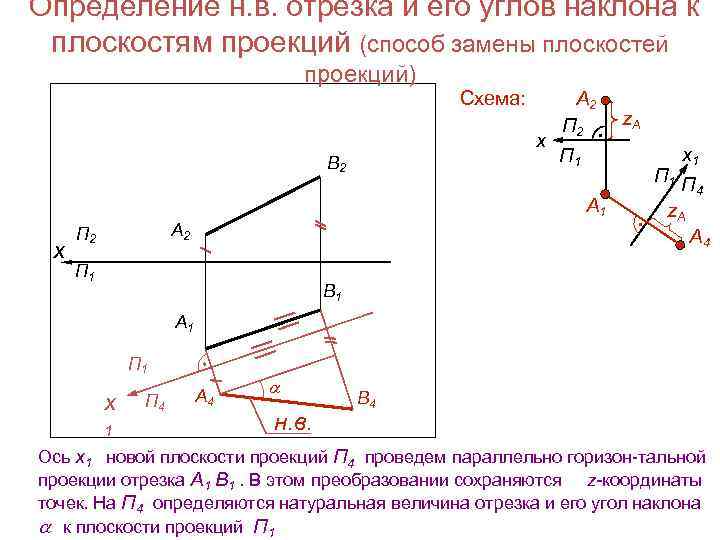 Определение н. в. отрезка и его углов наклона к плоскостям проекций (способ замены плоскостей