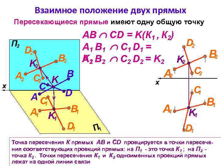  Взаимное положение двух прямых Пересекающиеся прямые имеют одну общую точку АВ СD =