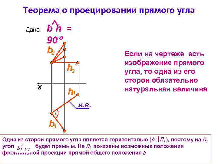 Теорема о проецировании прямого угла Дано: b h = 90 b 2 Если на