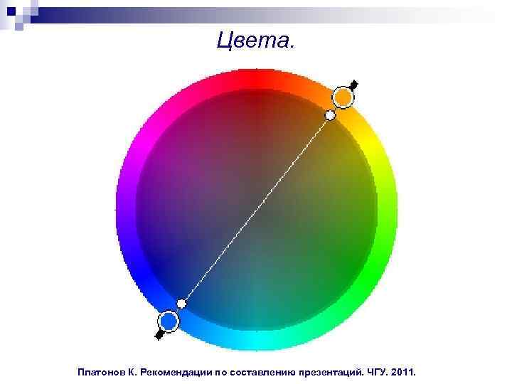  Цвета. Платонов К. Рекомендации по составлению презентаций. ЧГУ. 2011. 