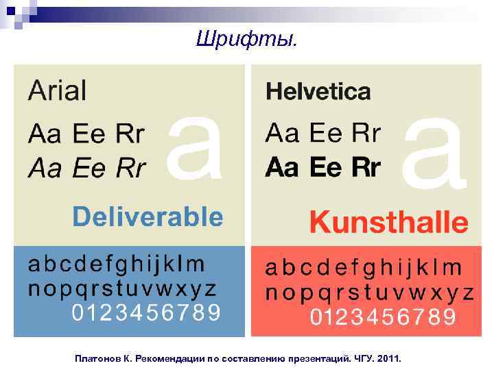  Шрифты. Платонов К. Рекомендации по составлению презентаций. ЧГУ. 2011. 