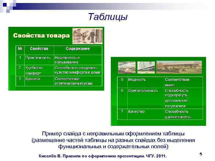  Таблицы Пример слайда с неправильным оформлением таблицы (размещение частей таблицы на разных слайдах