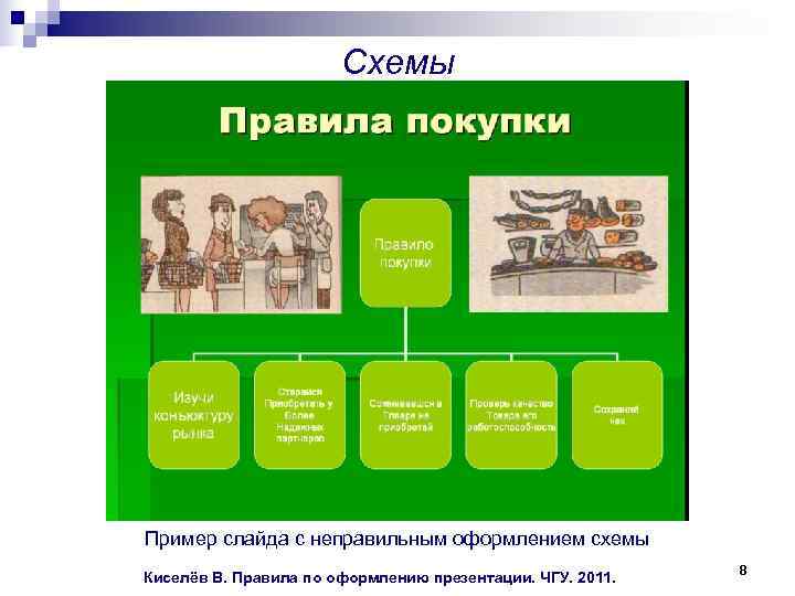  Схемы Пример слайда с неправильным оформлением схемы 8 Киселёв В. Правила по оформлению