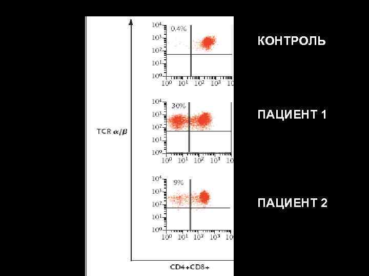 КОНТРОЛЬ ПАЦИЕНТ 1 ПАЦИЕНТ 2 