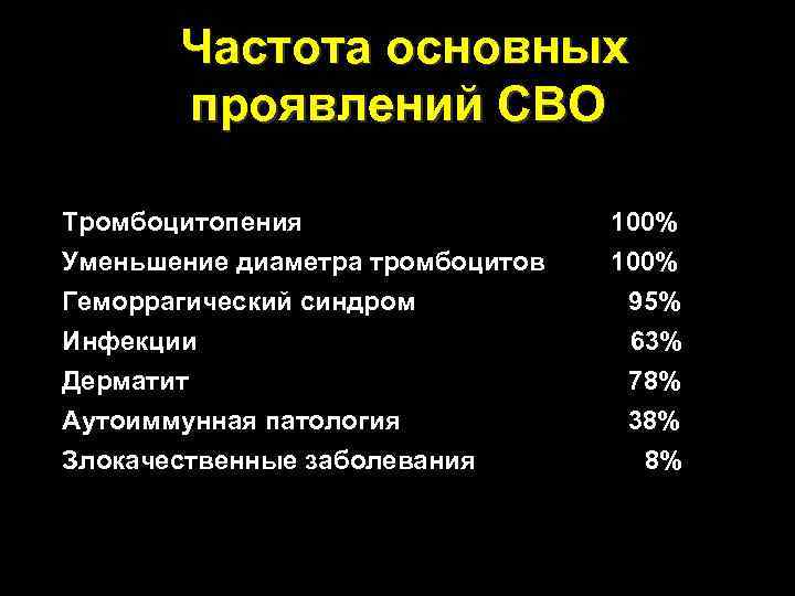  Частота основных проявлений СВО Тромбоцитопения 100% Уменьшение диаметра тромбоцитов 100% Геморрагический синдром 95%