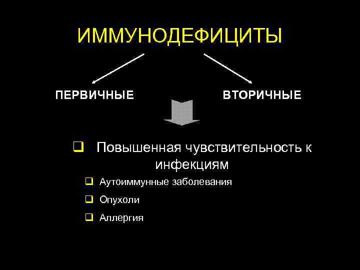  ИММУНОДЕФИЦИТЫ ПЕРВИЧНЫЕ ВТОРИЧНЫЕ q Повышенная чувствительность к инфекциям q Аутоиммунные заболевания q Опухоли