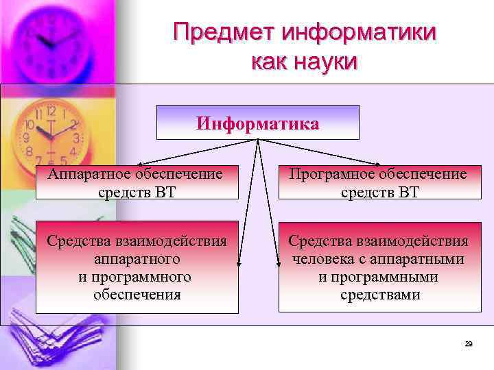     Предмет информатики     как науки  