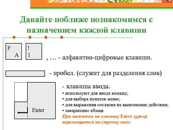  Давайте поближе познакомимся с назначением каждой клавиши F ! A 1 , …