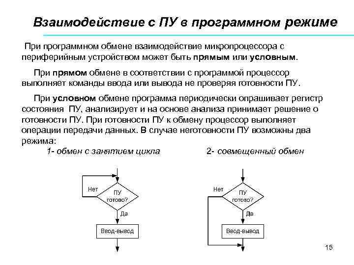  Взаимодействие с ПУ в программном режиме При программном обмене взаимодействие микропроцессора с периферийным