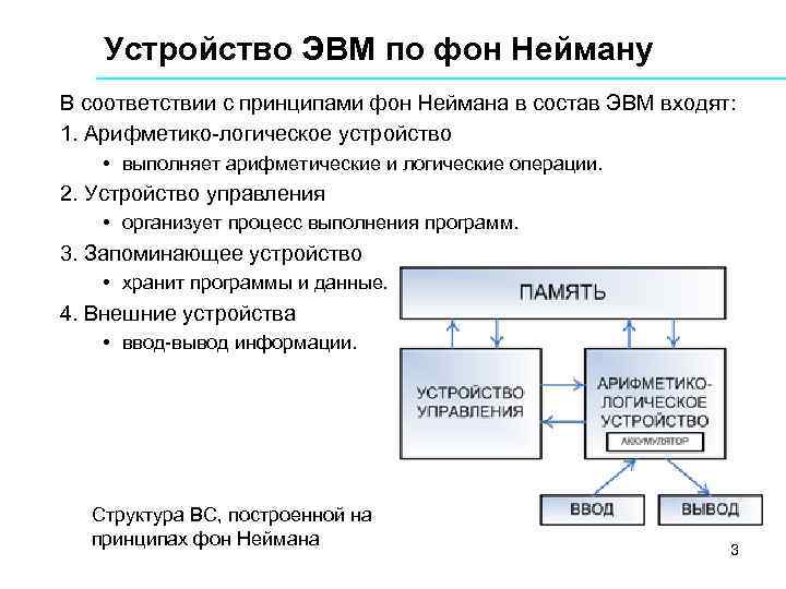  Устройство ЭВМ по фон Нейману В соответствии с принципами фон Неймана в состав