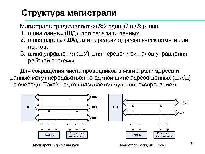 Шина данных схема