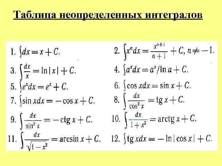 Таблица неопределенных интегралов 